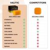 imageVALITIC Papaya and Turmeric Kojic Acid Soap Bar  Dark Spot Corrector Skin Care Cleansing Bar  Infused with Vitamin C Hyaluronic Acid Collagen Retinol Olive Oil  2 Pack2 Pack