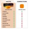 imageVALITIC Papaya and Turmeric Kojic Acid Soap Bar  Dark Spot Corrector Skin Care Cleansing Bar  Infused with Vitamin C Hyaluronic Acid Collagen Retinol Olive Oil  2 Pack2 Pack  2 Pack  Holder